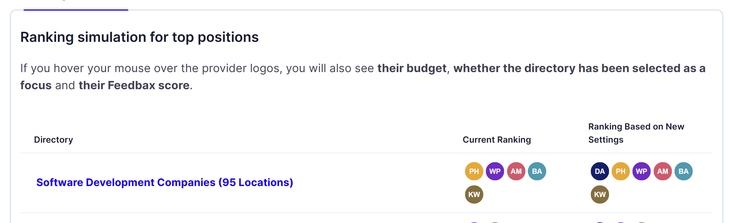 The ranking simulation with the columns Directory, Current Ranking and Ranking Based on New Settings