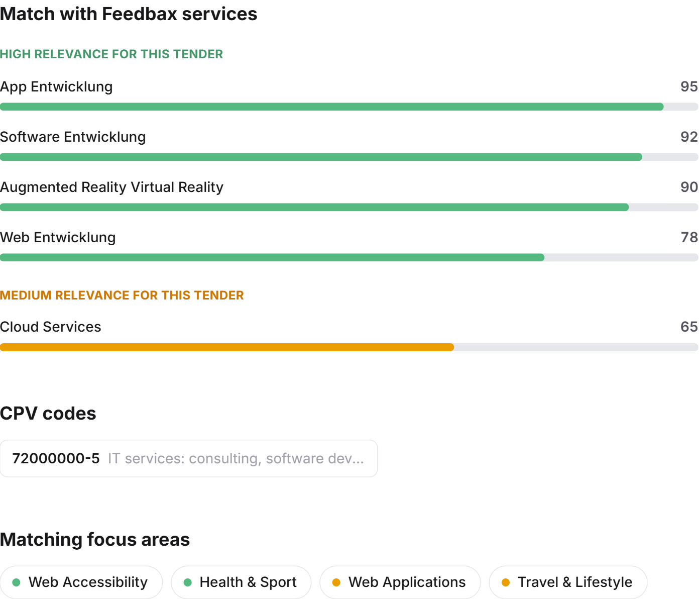The match section with relevance scores per service, the CPV codes and the matching focus areas