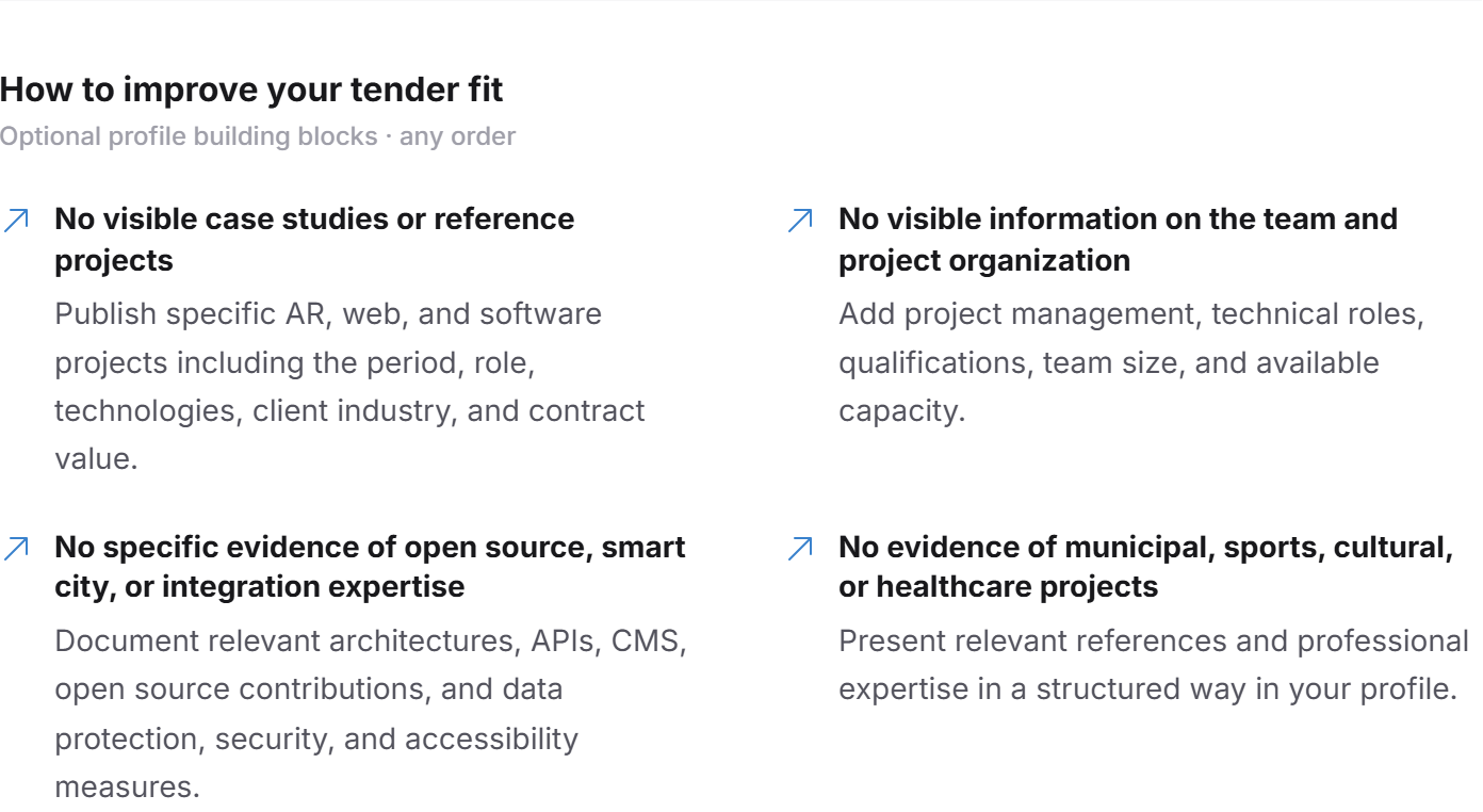 The suggested profile building blocks, each with a recommendation