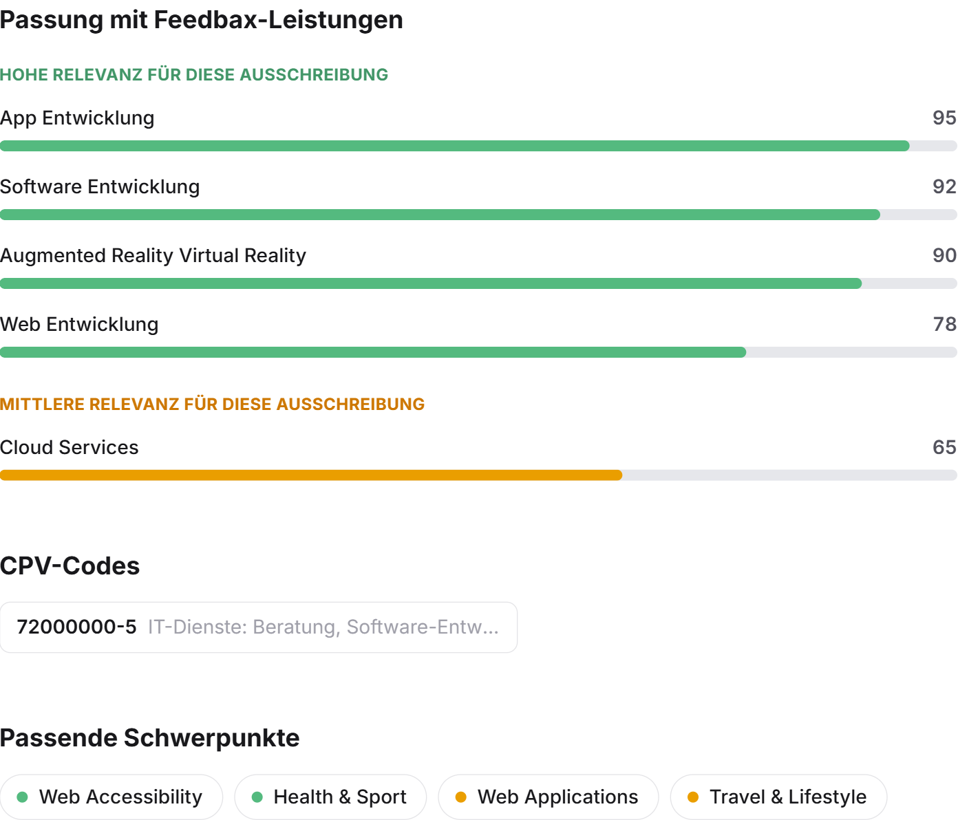 Die Passung mit Relevanzwerten je Leistung, den CPV-Codes und den passenden Schwerpunkten