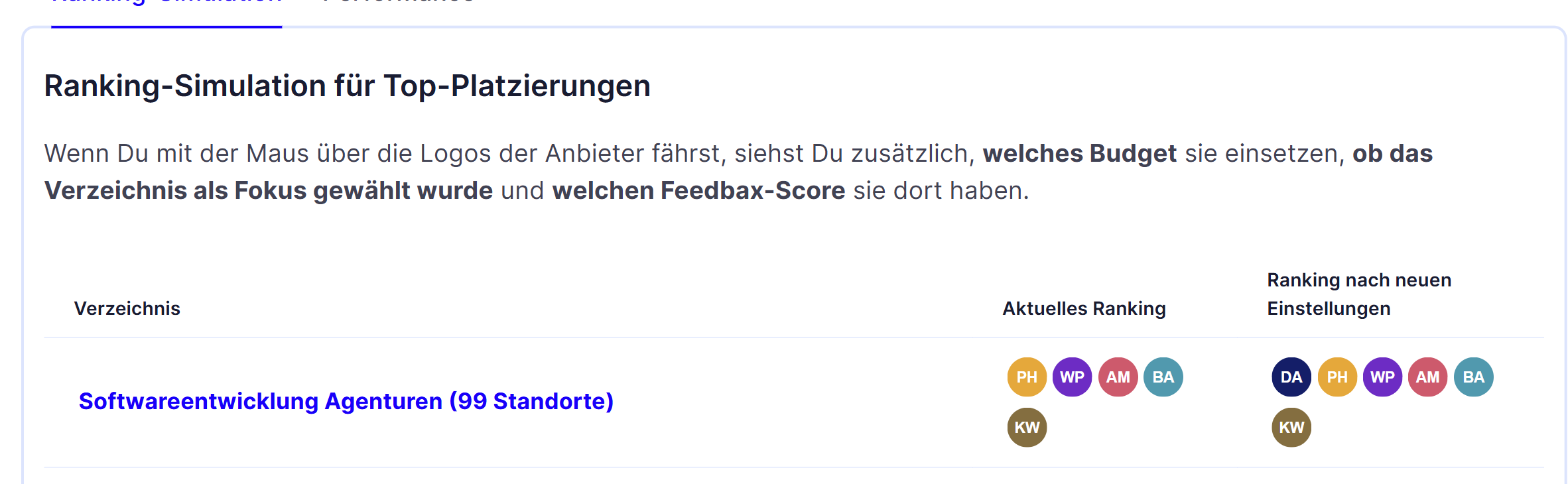 Die Ranking-Simulation mit den Spalten Verzeichnis, Aktuelles Ranking und Ranking nach neuen Einstellungen