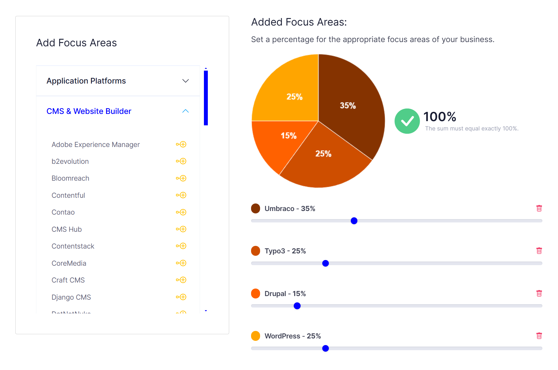The Add Focus Areas card with the opened CMS and Website Builder group and the pie chart of the added focus areas with their percentages