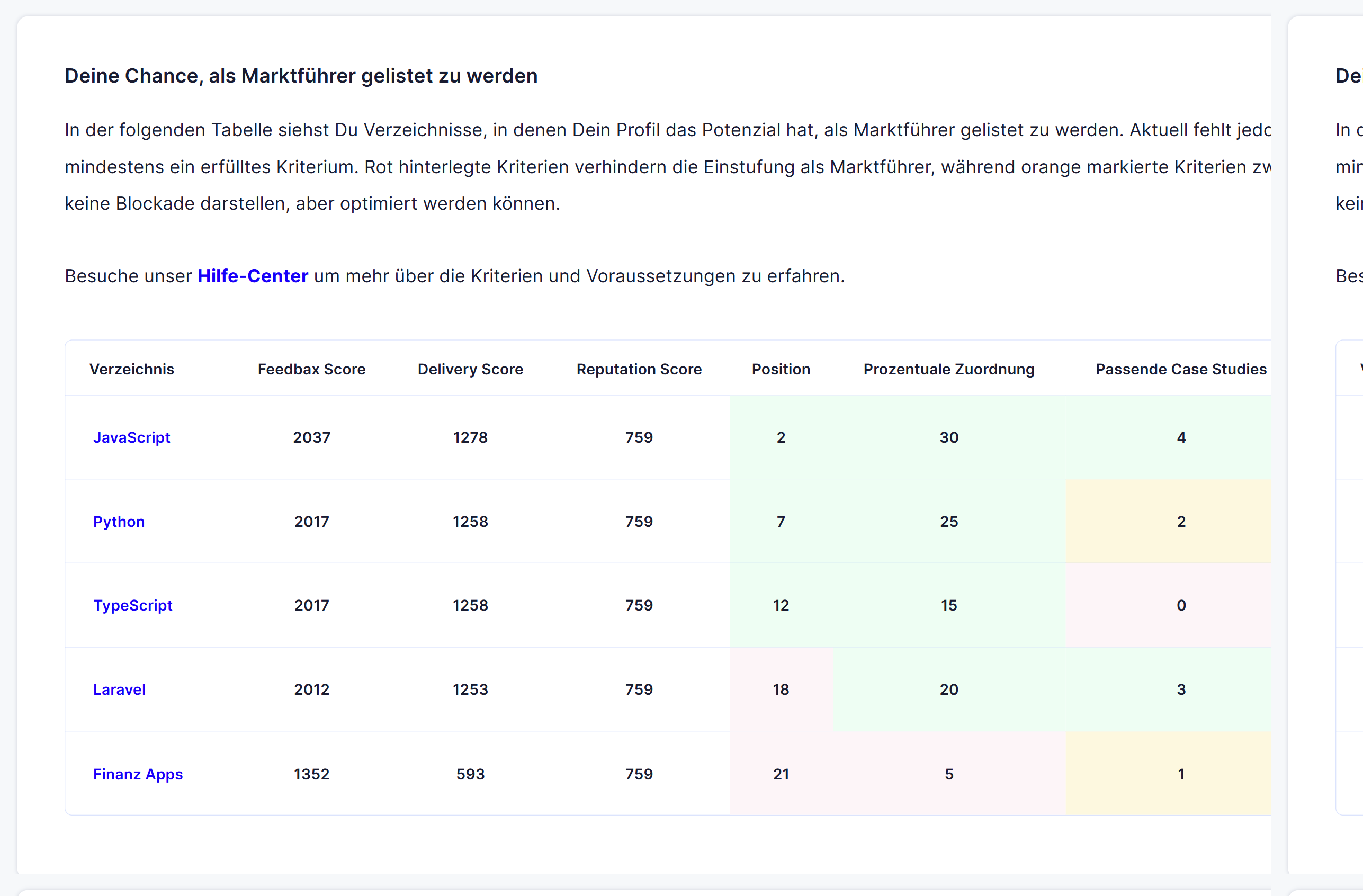 Die Potenzial-Tabelle mit roten, orangen und grünen Zellen je Kriterium