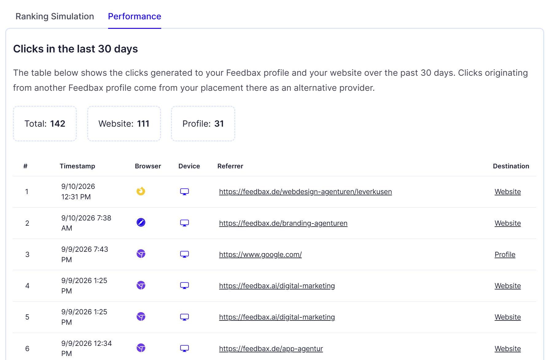 The performance table with the three counters and the columns Timestamp, Browser, Device, Referrer and Destination